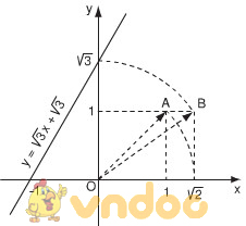 Toán lớp 9 bài 3: Hàm số bậc nhất. Đồ thị của hàm số y = ax + b (a ≠ 0)