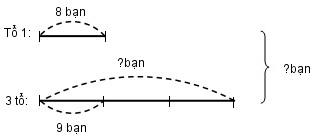 Giải vở bài tập Toán 3