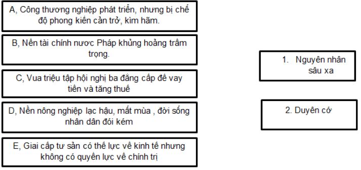 Giải bài tập SBT Lịch sử lớp 8 bài 2: Cách mạng tư sản Pháp cuối thế kỉ XVIII