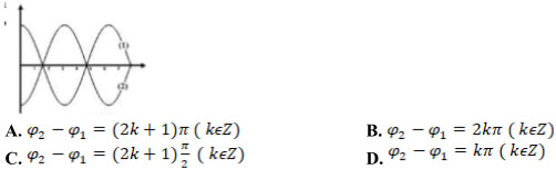 Đề thi thử THPT quốc gia môn Vật lý năm 2018