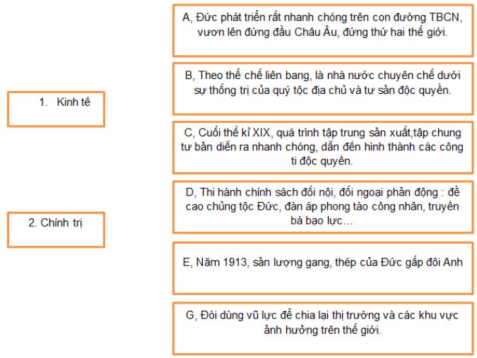 Giải bài tập SBT Lịch sử lớp 8 bài 6: Các nước Anh, Pháp, Đức, Mĩ cuối thế kỉ XIX - đầu thế kỉ XX