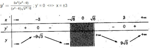 Sự đồng biến, nghịch biến của hàm số