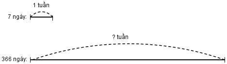 Giải vở bài tập Toán 3