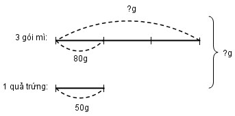 Giải vở bài tập Toán 3