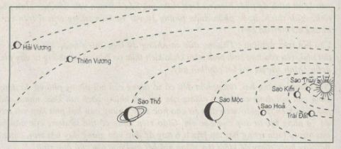 bài tập địa lý 6
