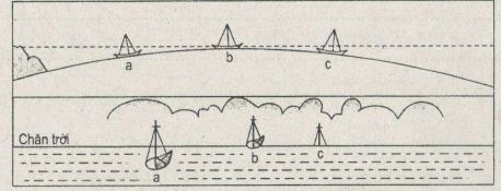 bài tập địa lý 6
