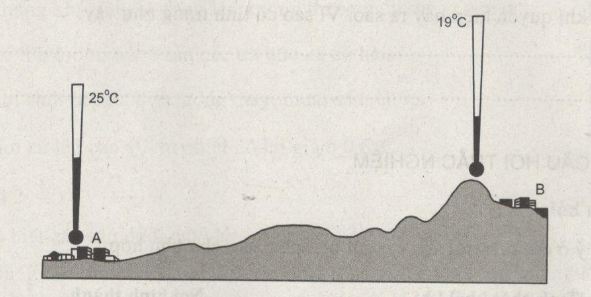 bài tập địa lý