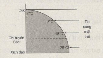 bài tập địa lý