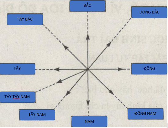 bài tập địa lý 6