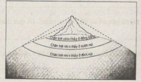 bài tập địa lý 6