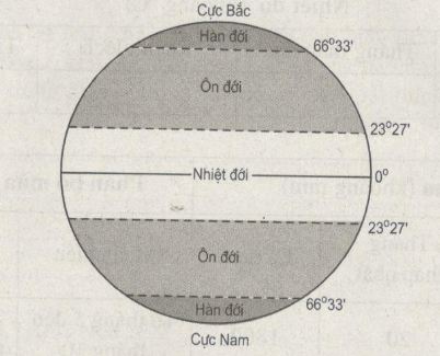bài tập địa lý