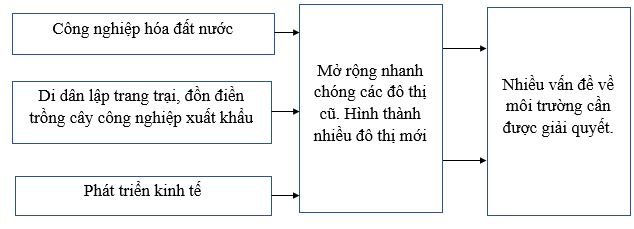 bài tập địa lý