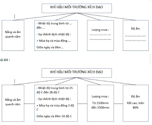 bài tập địa lý