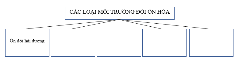 bài tập địa lý