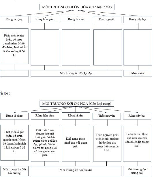 bài tập địa lý