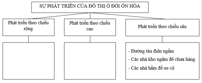 bài tập địa lý