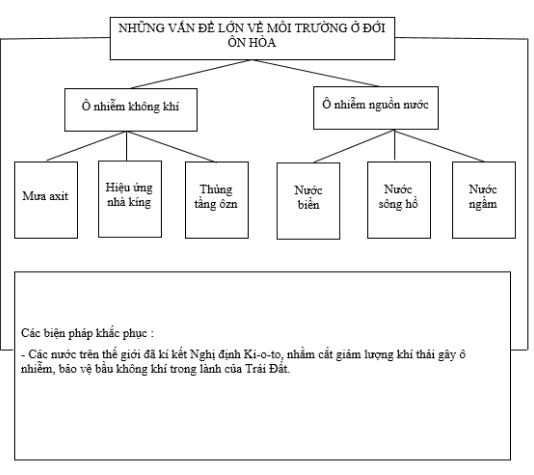 bài tập địa lý
