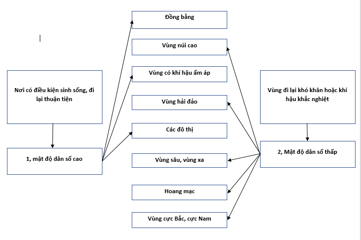 bài tập địa lý 7