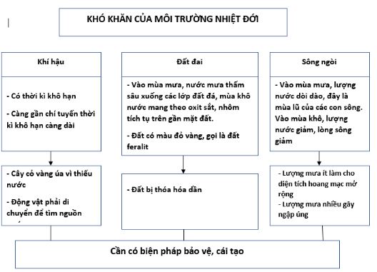 bài tập địa lý