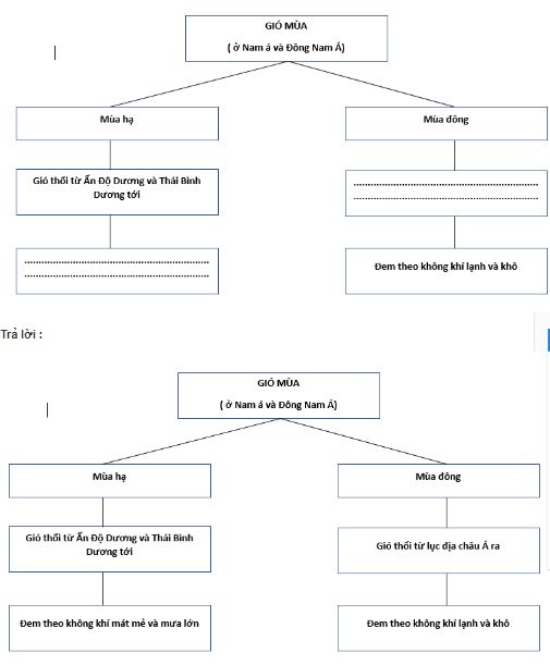 bài tập địa lý