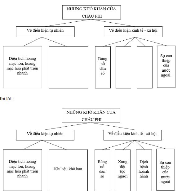 bài tập địa lý