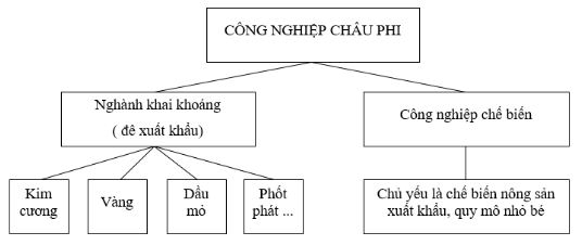 bài tập địa lý