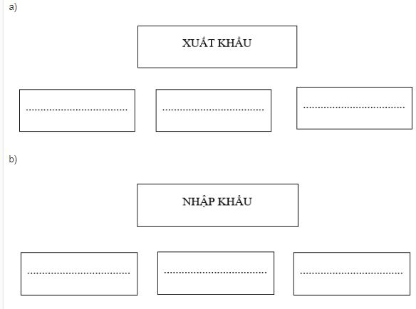bài tập địa lý