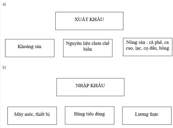 bài tập địa lý