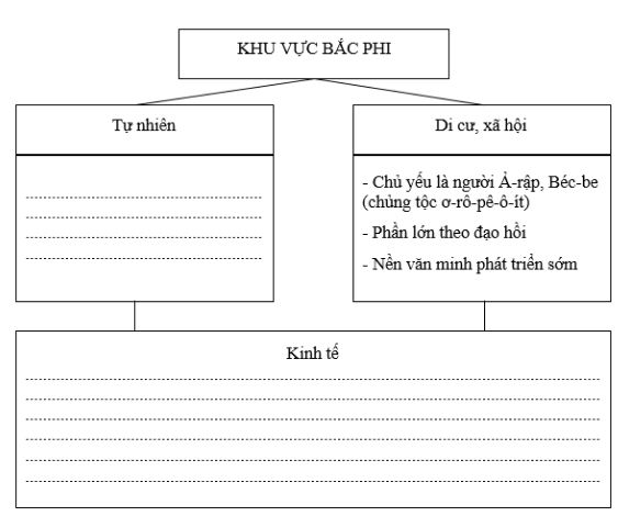 bài tập địa lý