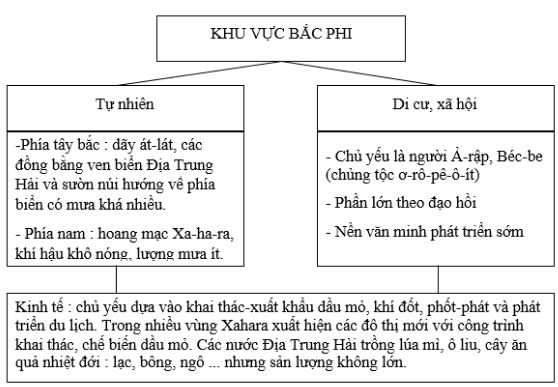 bài tập địa lý