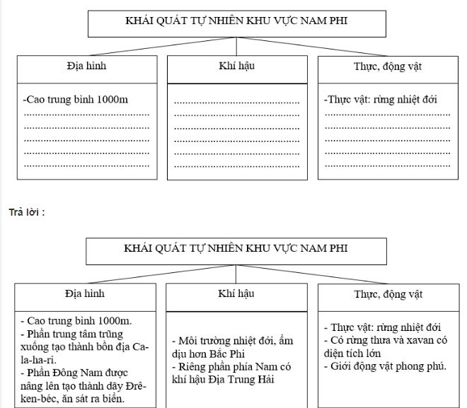 bài tập địa lý