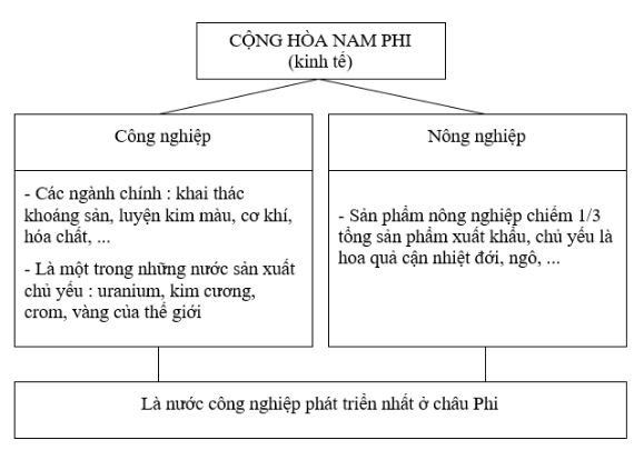bài tập địa lý