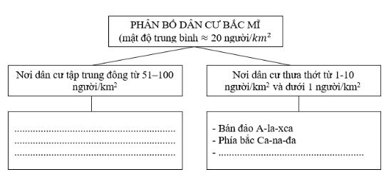 bài tập địa lý