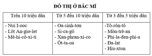 bài tập địa lý