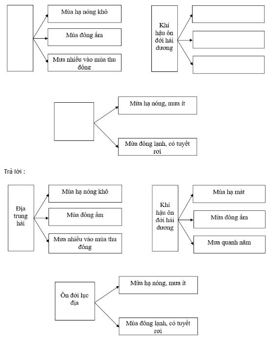 bài tập địa lý