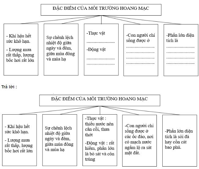 bài tập địa lý