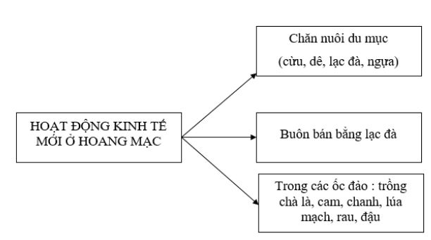 bài tập địa lý