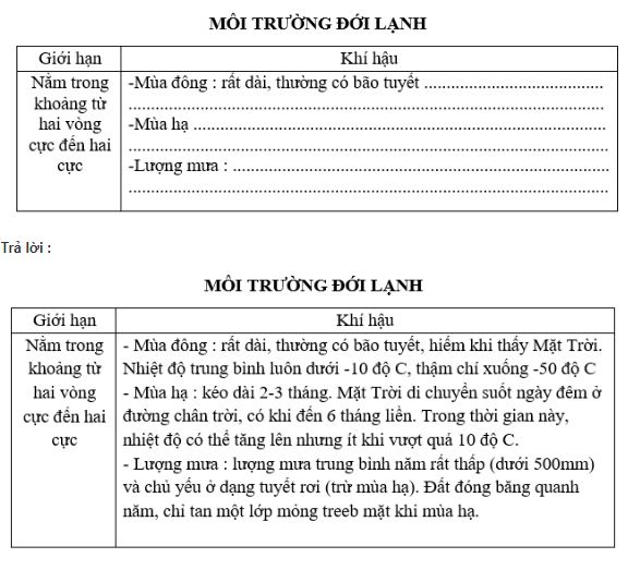 bài tập địa lý