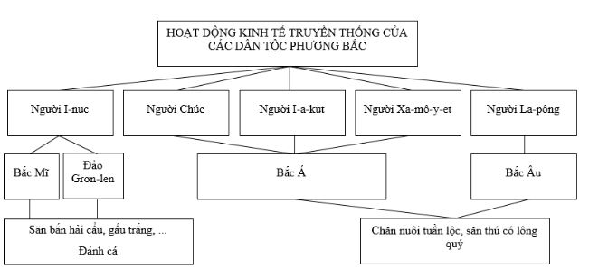 bài tập địa lý