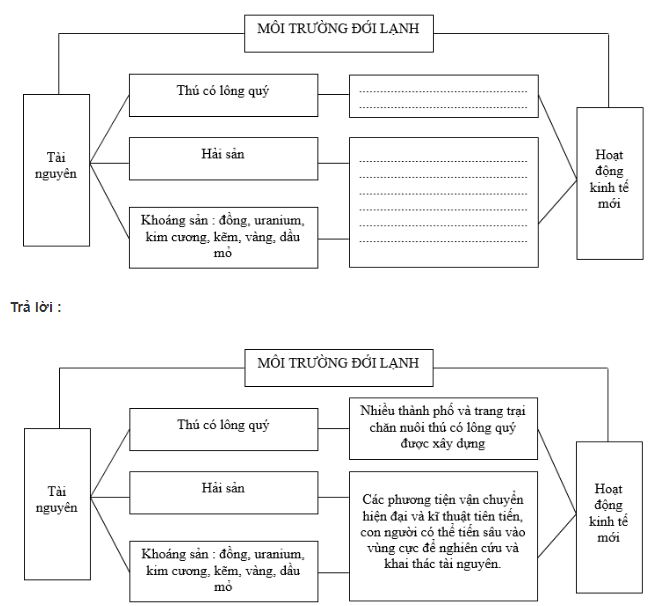 bài tập địa lý