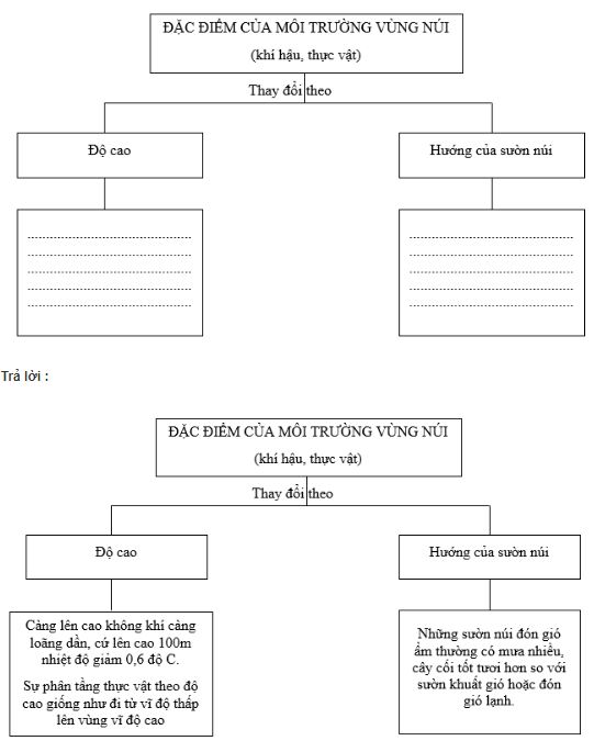 bài tập địa lý