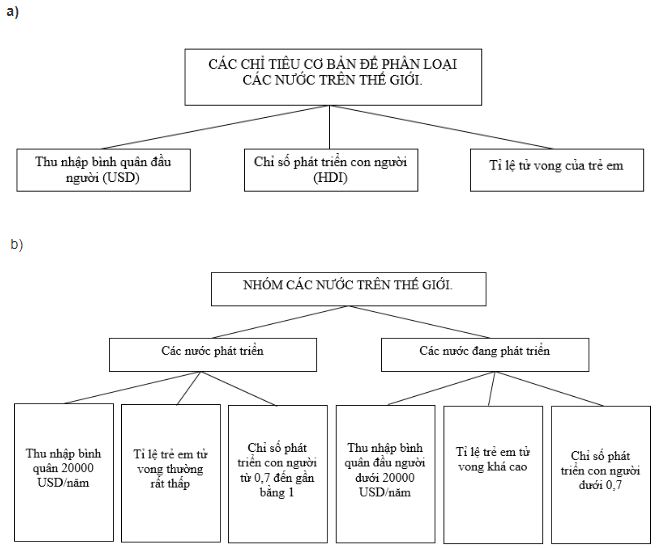 bài tập địa lý