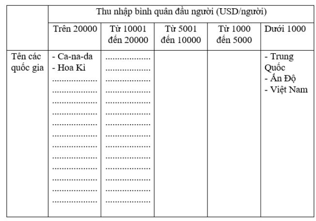 bài tập địa lý