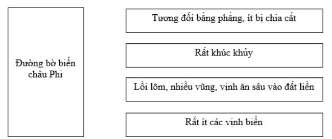 bài tập địa lý