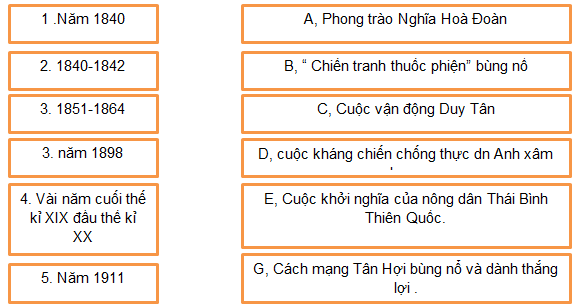 Giải bài tập SBT Lịch sử lớp 8 bài 10: Trung Quốc giữa thế kỉ XIX - đầu thế kỉ XX