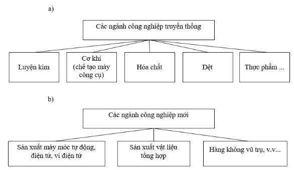 Bài tập địa lý