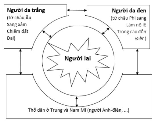 Bài tập địa lý