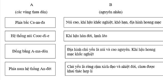 Bài tập địa lý