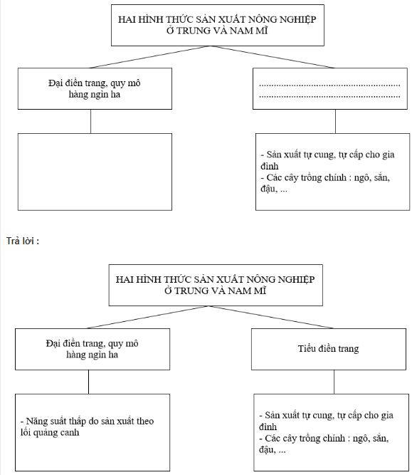 Bài tập địa lý