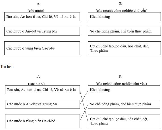 Bài tập địa lý